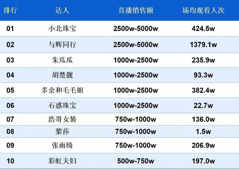 被微博禁言；抖音生活服务严打资质造假CQ9传奇电子南都电商观察｜多账号(图1)