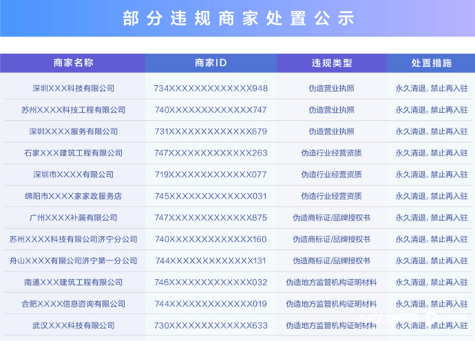 被微博禁言；抖音生活服务严打资质造假CQ9传奇电子南都电商观察｜多账号(图6)