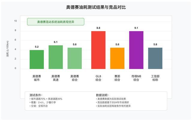 ：配置差异解读与混动系统深度评测CQ9电子网站奥德赛全系购车手册(图4)