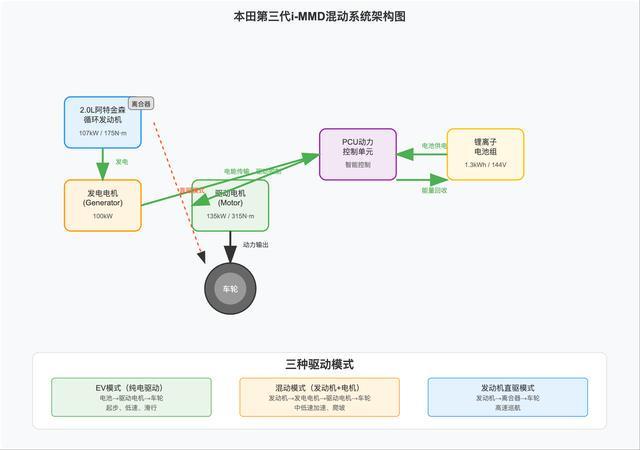 ：配置差异解读与混动系统深度评测CQ9电子网站奥德赛全系购车手册(图2)