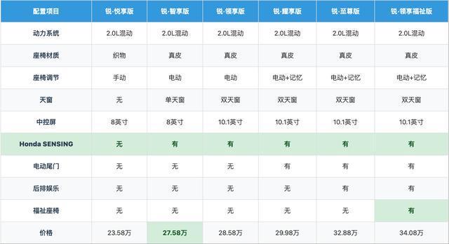 ：配置差异解读与混动系统深度评测CQ9电