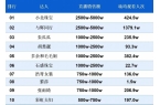 被微博禁言；抖音生活服务严打资质造假CQ